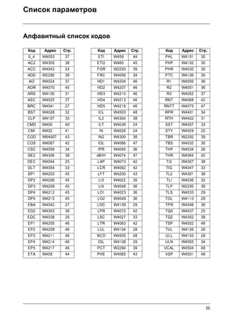 55
Список параметров
Алфавитный список кодов
Код Адрес Стр. Код Адрес Стр. Код Адрес Стр.
0_4 W4053 37 ETI W459 44 PHL W41 01 30
AC2 W4305 38 ETI2 W460 45 PHP W41 02 30
ACC W4043 24 FOR W2293 39 PHR W4030 30
ADD W2290 39 FRC W4056 34 PTC W41 06 30
AO W4024 37 HD1 W4204 46 R1 W4050 36
AOR W4070 45 HD2 W4207 46 R2 W4051 36
ARS W41 00 31 HD3 W4210 46 R3 W4052 37
ASC W4025 37 HD4 W4213 46 RNT W4068 42
BRC W4041 27 HD5 W4216 46 RNTT W4075 47
BST W4028 32 ICL W4503 48 RPR W4401 34
CLP W41 07 33 IL2 W4304 38 RTH W4402 31
CMD W400 40 ILT W4039 24 SST W4057 33
CMI W402 41 IN W4026 24 STY W4029 25
COD W64007 43 IN2 W4300 38 TBR W2292 39
COS W4067 42 IOL W4066 47 TBS W4032 30
CSC W4058 34 IPR W4045 36 THP W4034 28
DE2 W4306 38 кВтH W4074 47 THR W4064 42
DEC W4044 25 LAP W4073 42 TI2 W4307 38
DLT W4054 33 LCR W4062 42 TIG W4047 33
DP1 W4203 45 LFT W4200 43 TL2 W4301 38
DP2 W4206 45 LI3 W4022 35 TLI W4036 32
DP3 W4209 45 LI4 W4048 36 TLP W2295 39
DP4 W4212 45 LO1 W4023 36 TLS W4033 29
DP5 W4215 45 LO2 W4049 36 TOL W41 10 29
EBA W4042 27 LOC W41 09 29 TPR W4046 36
ED2 W4303 38 LPR W4072 42 TQ0 W4037 25
EDC W4038 26 LSC W4027 33 TQ2 W4302 38
EP1 W4205 46 LTR W4063 42 TSP W4502 48
EP2 W4208 46 LUL W41 04 28 TUL W41 05 28
EP3 W4211 46 NCD W4505 48 ULL W41 03 28
EP4 W4214 46 OIL W41 08 29 ULN W4055 34
EP5 W4217 46 PCT W2294 39 VCAL W4504 48
ETA W458 44 PHE W4065 43 VSP W4501 48
 
