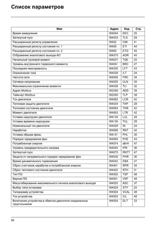 58
Список параметров
Имя Адрес Код Стр.
Время замедления W4044 DEC 25
Затянутый пуск W4033 TLS 29
Расширенный регистр управления W402 CMI 41
Расширенный регистр состояния no. 1 W459 ETI 44
Расширенный регистр состояния no. 2 W460 ETI2 45
Отбражение аналогового выхода AO W4070 AOR 45
Начальный пусковой момент W4037 TQ0 25
Уровень внутреннего тормозного момента W4041 BRC 27
Последняя неисправность W4200 LFT 43
Ограничение тока W4039 ILT 24
Частота сети W4056 FRC 34
Сетевое напряжение W4055 ULN 34
Максимальное ограничение момента W4036 TLI 32
Адрес Modbus W2290 ADD 39
Тайм-аут Modbus W2295 TLP 39
Ток двигателя W4062 LCR 42
Тепловая защита двигателя W4034 THP 28
Тепловое состояние двигателя W4064 THR 42
Момент двигателя W4063 LTR 42
Уставка недогрузки двигателя W4104 LUL 28
Уставка времени недогрузки W4105 TUL 28
Номинальный ток двигателя W4026 IN 24
Наработка W4068 RNT 42
Уставка обрыва фазы W4101 PHL 30
Порядок чередования фаз W4065 PHE 43
Потребленная энергия W4074 кВтH 47
Уровень предварительного нагрева W4045 IPR 36
Затянутый пуск W4075 RNTT 47
Защита от неправильного порядка чередования фаз W4030 PHR 30
Время динамического торможения W4042 EBA 27
Сброс счетчиков наработки и потребленной энергии W4401 RPR 34
Сброс теплового состояния двигателя W4402 RTH 31
Тип ПО W4502 TSP 48
Версия ПО W4501 VSP 48
Масштабирование максимального сигнала аналогового выходаl W4025 ASC 37
Выбор типа остановки W4029 STY 25
Типоразмер устройства W4504 VCAL 48
Ток устройства W4503 ICL 48
Включение устройства в обмотки двигателя соединенные
треугольником
W4054 DLT 33
 