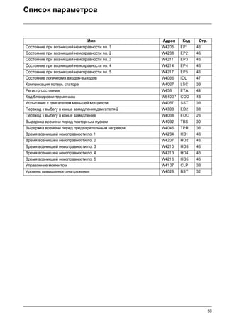 59
Список параметров
Имя Адрес Код Стр.
Состояние при возникшей неисправности no. 1 W4205 EP1 46
Состояние при возникшей неисправности no. 2 W4208 EP2 46
Состояние при возникшей неисправности no. 3 W4211 EP3 46
Состояние при возникшей неисправности no. 4 W4214 EP4 46
Состояние при возникшей неисправности no. 5 W4217 EP5 46
Состояние логических входов-выходов W4066 IOL 47
Компенсация потерь статора W4027 LSC 33
Регистр состояния W458 ETA 44
Код блокировки терминала W64007 COD 43
Испытание с двигателем меньшей мощности W4057 SST 33
Переход к выбегу в конце замедления двигателя 2 W4303 ED2 38
Переход к выбегу в конце замедления W4038 EDC 26
Выдержка времени перед повторным пуском W4032 TBS 30
Выдержка времени перед предварительным нагревом W4046 TPR 36
Время возникшей неисправности no. 1 W4204 HD1 46
Время возникшей неисправности no. 2 W4207 HD2 46
Время возникшей неисправности no. 3 W4210 HD3 46
Время возникшей неисправности no. 4 W4213 HD4 46
Время возникшей неисправности no. 5 W4216 HD5 46
Управление моментом W41 07 CLP 33
Уровень повышенного напряжения W4028 BST 32
 