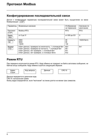 8
Протокол Modbus
Конфигурирование последовательной связи
Доступ к конфигурации параметров последовательной связи может быть осуществлен из меню
Коммуникации
Режим RTU
При передаче используется режим RTU. Кадр обмена не содержит ни байта заголовка сообщения, ни
байтов конца сообщения. Кадр обмена строится следующим образом:
Данные передаются в двоичном коде.
CRC16: контрольная сумма.
Конец кадра определяется, если "молчание" на линии длится не менее трех символов.
Параметры Возможные значения Отображение
на терминале
Значение по
умолчанию
Протокол
(COP)
Modbus RTU RTU RTU
Адрес от 0 до 31 от 000 до 031 0
Скорость 4800
9600
1 9200
48
96
1 92
1 9200 бит/с
Формат 8 бит данных, проверка на нечетность, 1 стоповый бит
8 бит данных, проверка на четность, 1 стоповый бит
8 бит данных, нет проверки, 1 стоповый бит
8 бит данных, нет проверки, 2 стоповых бита
8O1
8E1
8n1
8n2
8n1
Адрес
Слуги
Код запроса Данные CRC1 6
COP
Add
tbr
FOr
 