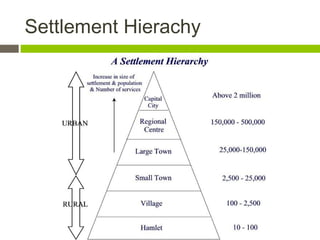 Settlement Hierachy
 