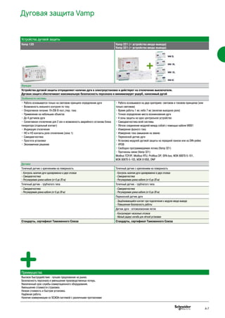 Дуговая защита Vamp
Устройства дуговой защиты
Vamp 120 Vamp 221 (+ устройства ввода-вывода)
Vamp 321 (+ устройства ввода-вывода)
Функции
Устройства дуговой защиты отпределяют наличие дуги в электроустановке и действуют на отключение выключателя.
Дуговая защита обеспечивает максимальную безопасность персонала и минимизирует ущерб, наносимый дугой
Особенности системы
• Работа основывается только на световом принципе определения дуги
• Возможность внешнего контроля по току
• Оперативное питание 19-256 В пост./пер. тока
• Применение на небольших объектах
• До 4 датчиков дуги
• Селективное отключение для 2 зон и возможность аварийного останова блока
генератора (отдельный контакт)
• Индикация отключения
• НО и НЗ контакты реле отключения (зона 1)
• Самодиагностика
• Простота установки
• Экономичное решение
• Работа основываеся на двух критериях: световом и токовом принципах (или
только световом)
• Время работы 1 мс либо 7 мс (включая выходное реле)
• Точное определение места возникновения дуги
• 4 зоны защиты на одно центральное устройство
• Самодиагностика всей системы
• Лёгкое соединение модулей между собой с помощью кабеля VX001
• Измерение фазного тока
• Измерение тока замыкания на землю
• Переносной датчик дуги
• Установка модулей дуговой защиты на передней панели или на DIN-рейке
• УРОВ
• Свободно программируемая логика (Vamp 321)
• Протоколы связи (Vamp 321)
Modbus TCP/IP, Modbus RTU, Profibus DP, SPA-bus, МЭК 60870-5-101,
МЭК 60870-5-103, МЭК 61850, DNP
Датчики
Точечный датчик с креплением на поверхность Точечный датчик с креплением на поверхность
- Контроль наличия дуги одновременно в двух отсеках
- Самодиагностика
- Регулируемая длина кабеля (от 6 до 20 м)
- Контроль наличия дуги одновременно в двух отсеках
- Самодиагностика
- Регулируемая длина кабеля (от 6 до 20 м)
Точечный датчик - трубчатого типа Точечный датчик - трубчатого типа
- Самодиагностика
- Регулируемая длина кабеля (от 6 до 20 м)
- Самодиагностика
- Регулируемая длина кабеля (от 6 до 20 м)
Переносной датчик дуги
- Защёлкивающийся контакт при подключения к модулю ввода-вывода
- Повышенная безопасность работы
Датчик дуги - оптоволоконная петля
- Контролирует несколько отсеков
- Малый радиус изгиба для лёгкой установки
Стандарты, сертификат Таможенного Союза Стандарты, сертификат Таможенного Союза
Преимущества
Высокое быстродействие - лучшее предложение на рынке.
Безопасность персонала и уменьшение производственных потерь.
Увеличенный срок службы коммутационного оборудования.
Уменьшение стоимости страховки.
Низкая стоимость и быстрая установка.
Надёжная работа.
Наличие коммуникации со SCADA-системой с различными протоколами
A-7
 