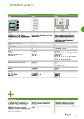 Низковольтные щиты
Щиты для конечного распределения Универсальные оболочки
Kaedra Pragma Spacial
Функции
Распределение электроэнергии вне
помещения или в жестких условиях
окружающей среды (пыль, высокая влажность,
высокая температура, общественные места
и т. д.)
Полный ассортимент пластиковых щитов для
коммерческой недвижимости, торговых и
бизнес-центров
Универсальные шкафы и коробки, а также
средства поддержания микроклимата в
шкафах, для размещения компонентов
автоматизации IT и электрораспределения
с высокой степенью защиты от внешнего
воздействия (температура, влажность,
агрессивные среды)
Номинальный ток главных шин In, A
80, 125 До 160
Степень защиты IP
IP65 IР40 IP44, IP54, IP55, IP65, IP66
Размеры
Высота, ряд
1, 2, 3, 4
Ширина, мод (1 модуль = 18 мм)
3, 4, 6, 8, 12, 18
Высота, ряд
1, 2, 3, 4, 5, 6
Ширина, мод
13, 18, 24
Высота, мм
300, 400, 500, 600, 700, 800, 1000, 1200, 1400, 1600,
1800, 2000, 2200
Ширина, мм
200, 250, 300, 400, 500, 600, 800, 1000, 1200, 1600
Глубина, мм
150, 200, 250, 300, 400, 500, 600, 800
Материал
Изоляционный самозатухающий пластик Технопластик
Металл
Сталь
Нержавеющая сталь
Пластмассы, полиэфир
Исполнение
Навесные Встраиваемые
Навесные
Настенные
Напольные
Стандарты
МЭК 439-3-90
ГОСТ Р 51321.3-90
МЭК 60695-2-1
МЭК 439-3-90
ГОСТ Р 51321.3-90
МЭК 60695-2-1
МЭК 62208
МЭК 60529
МЭК 62262
МЭК 61439-2
Преимущества
Лучшее решение для создания завершенных систем
с высокими требованиями, которые сочетают
три важнейших функции: распределение, подача
электроэнергии и управление электрической
установкой.
Шкафы Kaedra обеспечивают естественную
совместимость и целостность: модельный ряд Kaedra
значительно сокращает затраты времени и позволят
создать очень гибкое решение
Идеально подходит для торговых и бизнес-центров.
Простая установка, отличный внешний вид,
надежность эксплуатации и универсальность
применения.
Возможность размещения информации заказчика
на щите
Идеальное решение для защиты оборудования с
повышенными требованиями по гигиеничности
и коррозионной стойкости (различные сферы
промышленности, энергетики, строительства,
медицины, автоматизации и электрораспределения)
B-3
 