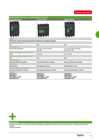 Автоматические выключатели (с ограниченным функционалом)
EasyPact EZC400/630 EasyPact EZC250 EasyPact EZC100
Функции
Отключение и защита электрических цепей в номинальном и аварийном режимах
Номинальное напряжение, В
550 550 550
Номинальный ток, A
250, 300, 320, 350, 400, 630 100, 125, 150, 160, 175, 200,
225, 250
15, 16, 20, 25, 30, 32, 40, 45, 50,
60, 63, 75, 80, 100
Предельная отключающая способность Icu, кА
36, 50 18, 25, 36 7.5, 10, 18, 30
Рабочая отключающая способность Ics, кА, %Ic
100% 50% 50%
Типы расцепителей
Встроенный TMD (без регулировок) Встроенный TMD (без регулировок) Встроенный TMD (без регулировок)
Тип установки
Фиксированный Фиксированный, втычной Фиксированный, втычной
Таблицы координации и каскадирования
Да, таблицы селективности в каталоге Да, таблицы селективности в каталоге Да, таблицы селективности в каталоге
Стандарты
МЭК 60947-1
МЭК 60947-2
ГОСТ 50030.1 - 2007
Сертификат ЕАС
МЭК 60947-1
МЭК 60947-2
ГОСТ 50030.1 - 2007
Сертификат ЕАС
МЭК 60947-1
МЭК 60947-2
ГОСТ 50030.1 - 2007
Сертификат ЕАС
Преимущества
Самые простые аппараты в литом корпусе, превосходно подходящие для модернизации старых установок и различых решений, не требующих дополнительной
настройки.
Пожарный сертификат
Бюджетная серия
B-7
 