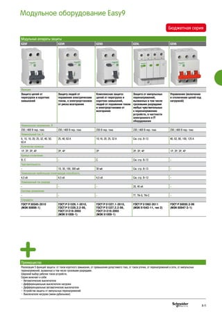 Модульное оборудование Easy9
Модульные аппараты защиты
EZ9F EZ9R EZ9D EZ9L EZ9S
Функции
Защита цепей от
перегрузок и коротких
замыканий
Защиту людей от
поражения электрическим
током, а электроустановок
от риска возгорания
Комплексная защита:
цепей от перегрузок и
коротких замыканий,
людей от поражения током
и электроустановки от
возгорания
Защита от импульсных
перенапряжений,
вызванных в том числе
грозовыми разрядами
любых чувствительных
к перенапряжению
устройств, в частности
электронного и IT
оборудования
Управление (включение
и отключение цепей под
нагрузкой)
Номинальное напряжение, В
230 / 400 В пер. тока 230 / 400 В пер. тока 230 В пер. тока 230 / 400 В пер. тока 230 / 400 В пер. тока
Номинальный ток, A
6, 10, 16, 20, 25, 32, 40, 50,
63 А
25, 40, 63 А 10,16, 20, 25, 32 А См. стр. В-13 40, 63, 80, 100, 125 А
Количество полюсов
1P, 2P, 3P, 4P 2P, 4P 2P 2P, 3P, 4P 1P, 2P, 3P, 4P
Кривые отключения
B, C - C См. стр. В-13 -
Чувствительность
- 10, 30, 100, 300 мА 30 мА См. стр. В-13 -
Номинальная наибольшая отключающая способность
4,5 кА 4,5 кА 4,5 кА См. стр. В-13 -
Номинальный ток разряда
- - - 20, 45 кА -
Система заземления
- - - TT, TN-S, TN-C -
Стандарты
ГОСТ Р 50345-2010
(МЭК 60898-1)
ГОСТ Р 51326.1-2010,
ГОСТ Р 51326.2.2-99,
ГОСТ 31216-2003
(МЭК 61008-1)
ГОСТ Р 51327.1-2010,
ГОСТ Р 51327.2.2-99,
ГОСТ 31216-2003
(МЭК 61009-1)
ГОСТ Р 51992-2011
(МЭК 61643-11, тип 2)
ГОСТ Р 50030.3-99
(МЭК 60947-3-1)
Преимущества
Реализация 5 функций защиты: от токов короткого замыкания, от превышения допустимого тока, от токов утечки, от перенапряжений в сети, от импульсных
перенапряжений, вызванных в том числе грозовыми разрядами.
Широкий выбор рабочих токов устройств.
Серия включает в себя:
• Автоматические выключатели
• Дифференциальные выключатели нагрузки
• Дифференциальные автоматические выключатели
• Устройства защиты от импульсных перенапряжений
• Выключатели нагрузки (мини-рубильники)
Бюджетная серия
B-11
 