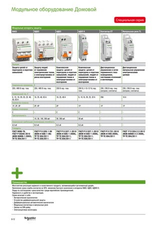 Модульное оборудование Домовой
Модульные аппараты защиты
ВА63 ВД63 АД63 АД63 К Контактор CT Импульсное реле TL
Функции
Защита цепей от
перегрузок и коротких
замыканий
Защиту людей
от поражения
электрическим током,
а электроустановок от
риска возгорания
Комплексная
защита: цепей от
перегрузок и коротких
замыканий, людей от
поражения током и
электроустановки от
возгорания
Комплексная
защита: цепей от
перегрузок и коротких
замыканий, людей от
поражения током и
электроустановки от
возгорания
Дистанционное
управление в сетях
переменного тока:
освещением,
системами отоплений
и вентиляции
Дистанционное
импульсное управление
электрическими
цепями
Номинальное напряжение, В
230 / 400 В пер. тока 230 / 400 В пер. тока 230 В пер. тока 230 В (+10-15 %) пер.
тока
230 / 250 В пер. тока
(катушка / контакты)
230 / 250 В пер. тока
(катушка / контакты)
Номинальный ток, A
6, 10, 16, 20, 25, 32, 40,
50, 63 А
16, 25, 40, 63 А 16, 25, 40 А 6, 10,16, 20, 25, 32 А 20А 16 А
Количество полюсов
1P, 2P, 3P 2P, 4P 2P 1P 1P 1P
Кривые отключения
C - C C - -
Чувствительность
- 10, 30, 100, 300 мА 30, 300 мА 30 мА - -
Номинальная наибольшая отключающая способность
4,5 кА 4,5 кА 4,5 кА 4,5 кА - -
Стандарты
ГОСТ 9098-78,
ГОСТ Р 50345-2010
(МЭК 60898-1:2003),
ТР ТС 004/2011
ГОСТ Р 51326.1-99
(МЭК 61008-1-96)
ТР ТС 004/2011
ТР ТС 020/2011
ГОСТ Р 51327.1-2010
(МЭК 61009-1-2006),
ТР ТС 004/2011,
ТР ТС 020/2011
ГОСТ Р 51327.1-2010
(МЭК 61009-1-2006),
ТР ТС 004/2011,
ТР ТС 020/2011
ГОСТ Р 51731-2010
(МЭК 61095:2000),
ТР ТС 004/2011
ГОСТ Р 51324.2.2-2012
(МЭК 60669-2-2-2006),
ТР ТС 004/2011
Преимущества
Многолетняя репутация надежного и качественного продукта, запоминающийся эргономичный дизайн.
Увеличение срока службы контактов на 30%: механизм быстрого включения в аппаратах ВА63, АД63, АДК63 К.
Лидер по соотношению «цена-качество» среди европейских производителей.
Надежность и удобство в эксплуатации.
Серия включает в себя:
• Автоматические выключатели
• Устройства дифференциальной защиты
• Дифференциальные автоматические выключатели
• Модульные контакторы и импульсные реле
• Звонки на DIN-рейку
• Электрощитовые аксессуары
Специальная серия
B-12
 