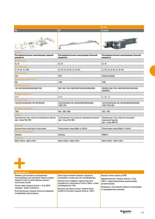 I-Line
KS KT I-Line II
Функции
Распределительные шинопроводы средней
мощности
Распределительные шинопроводы большой
мощности
Распределительные шинопроводы большой
мощности
Материал шин
Cu, Al Cu, Al Cu, Al
Количество фаз
3L+N+PE, 3L+PEN 3L+PE, 3L+N+PE, 3L+N+PEr 3L+PE, 3L+N+PE, 3L+N+PEr
Степень защиты
IP55 IP55 IP40/54/55/65/66
Номинальное напряжение, В
690 1000 1000
Номинальный ток, А
100/160/250/400/500/630/800/1000 800/1000/1250/1600/2000/2500/3200/4000/5000 630/800/1000/1250/1600/2000/2500/3200/4000/
5000/6300
Стандарная длина, м
3 и 5 2 и 4 3; 1,8; 1,2
Отводные блоки
16/20/25/32/50/63/80/100/160/250/400 25/32/50/63/80/100/160/250/400/500/630/800/
1000/1250
16/25/32/50/63/80/100/160/250/400/500/630/800/
1000/1250/1600
Интервалы отводов, мм
1000 500, 1000, 3000 600, 1200
Корпус
Оцинкованная сталь покрытая лакированной краской.
Цвет: белый RAL 9001
Оцинкованная сталь покрытая лакированной краской.
Цвет: белый RAL 9001
Нержавеющая сталь покрытая эпоксидной
порошковой краской.
Цвет: серый ANSI 49
Изоляция
Безгалогенные изоляторы по всей длине Полиэстерная пленка Mylar от DuPont Полиэстерная пленка Mylar от DuPont
Софт для проетирования
Canbrass Canbrass BRASS II
Стандарты
МЭК 61439-6, МЭК 61439-1 МЭК 61439-6, МЭК 61439-1 МЭК 61439-6, МЭК 61439-1
Преимущества
Элементы для поэтажного распределения
сконструированы для упрощения поднятия прямых
секций на этажи по узким лифтовы шахтам и
лестничным клеткам.
Полная гамма отводных блоков от 16 до 400 А
покрывает любые потребности.
Интеллектуальные отводные блоки для измерения
потребляемой электроэнергии
Блоки подачи питания позволяют подключать
шинопровод к шинам щита или трансформатора.
Комплектные интерфейсы подключения могут
встраиваться в электрощиты Prisma и Okken, в сухие
трансформаторы Trihal.
Доступны для заказа втычные отводные блоки
до 630 А и болтовые отводные блоки до 1250 А
Высокая степень защиты до IP66.
Щирокий диапозон отводных блоков от 16 до
1600 А с предустановленными выключателями
автоматическими.
Возможность изготовления элементов шинопровода
по индивидуальным чертежам
C-3
 