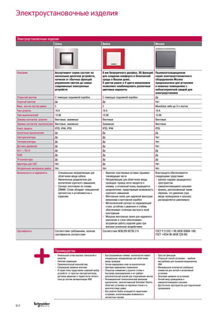 Электроустановочные изделия
Unica Sedna Mureva
Описание Ассортимент серии состоит из
нескольких десятков устройств,
начиная от обычных функций
управления светом до самых
современных электронных
устройств
8 мм безупречного дизайна, 90 функций
для создания комфорта и безопасной
среды в Вашем доме.
5 цветов рамок и 4 цвета механизмов
позволяют комбинировать различные
цветовые варианты
Пылевлагозащищенная
серия электроустановочного
оборудования Mureva
предназначена для установки
в нежилых помещениях с
неблагоприятной средой для
электроустановок
Открытый монтаж С помощью подьемной коробки С помощью подьемной коробки Да
Скрытый монтаж Да Да Нет
Макс. кол-во постов рамок 5 5 Моноблок либо до 3-х постов
Токи розеток 16 А 16 А 16 А
Токи выключателей 10 AX 10 AX 10 AX
Зажимы контактов: розетки Винтовые, зажимные Винтовые Винтовые
Зажимы контактов: выключатели Винтовые, зажимные Зажимные Винтовые
Класс защиты IP20, IP44, IP55 IP20, IP44 IP55
Кнопочные выключатели Да Да Да
Светорегуляторы Да Да Нет
Теплорегуляторы Да Да Нет
Датчики движения Да Да Нет
RJ11 / RJ12 Да Да Да
RJ45 Да Да Да
TV коннекторы Да Да Да
Адаптеры для СКС Нет Да Нет
Натуральные материалы рамок Нет Нет Нет
Безопасность и надежность •	 Специальные направляющие для
облегчения ввода кабеля
•	 Увеличенные разделители для
исключения короткого замыкания
•	 Суппорт изготовлен из сплава
ZAMAK. Сплав обладает повышенной
прочностью и устойчивостью к
коррозии
•	 Верхние пластиковые вставки скрывают
токоведущие части
•	 Направляющие для облегчения ввода
проводов: провод легко вводится в
клемму, а оголенный конец защищается
разделителем, предотвращая возможность
короткого замыкания
•	 Монтажные лапки для надежной фиксации
механизма в монтажной коробке
•	 Металлический суппорт из нержавеющей
стали, устойчив к ржавчине и сгибам,
обеспечивает отличную жесткость всей
конструкции
•	 Мощные монтажные лапки для надежного
крепления в стене обеспечивают
исправную работу изделий даже при
высоких усиленных воздействиях
Влагозащита обеспечивается
следующими средствами:
•	крепеж снаружи защищенного
пространства
•	самоуплотняющиеся сальники
•	фланец, расположенный таким
образом, что давление (при
вводе проводников в сальник)
распределяется равномерно
Сертификаты Соответствие требованиям, наличие
сертификатов соответствия
Соответствие МЭК/EN 60730-2-9 ГОСТ Р 51322.1-99 (МЭК 60884-194)
ГОСТ 14254-96 (МЭК 529-89)
Преимущества
•	 Уникальный сплав высоких технологий и
качества
•	 Наличие индикации
•	 Привлекательный внешний вид
•	 Сокращение времени монтажа
•	 В серии Unica представлен широкий выбор
устройств: от простых светорегуляторов,
датчиков движения и термостатов теплого
пола до систем автоматизации KNX
•	 Быстрозажимные клеммы выключателя имеют
специальные направляющие для облегчения
ввода проводов
•	 Четкая маркировка схем на выключателях
•	 Цветовая маркировка терминалов
•	 Открытые клеммники у розеток готовы к
быстрому присоединению и не требуют
дополнительный усилий для откручивания винтов
•	 Инновационный телескопический механизм
выключателя, запатентованный Schneider Electric,
облегчает установку на неровных стенах и в
многопостовую рамку
•	 Все розетки Sedna оснащаются защитными
шторками, исключающими возможность
несчастных случаев
•	 Простая фиксация
•	 Открытый способ установки – наиболе
востребован для пылевлагозащищенных
ЭУИ
•	 Минимальное количество разборных
элементов для легкой и интуитивной
установки
•	 Экономия времени на установке
•	 Легкий ввод проводников в
самоуплотняющиеся сальники
•	 Достаточное пространство для подключения
проводников
Электроустановочные изделия
D-2
 