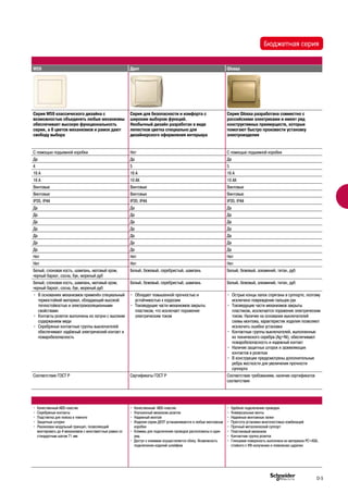 W59 Дуэт Glossa
Серия W59 классического дизайна с
возможностью объединять любые механизмы
обеспечивает высокую функциональность
серии, а 8 цветов механизмов и рамок дают
свободу выбора
Серия для безопасности и комфорта с
широким выбором функций.
Необычный дизайн разработан в виде
лепестков цветка специально для
дизайнерского оформления интерьера
Серия Glossa разработана совместно с
российскими электриками и имеет ряд
конструктивных преимуществ, которые
помогают быстро произвести установку
электроизделия
С помощью подьемной коробки Нет С помощью подьемной коробки
Да Да Да
4 5 5
16 А 16 А 16 А
16 А 10 AX 10 AX
Винтовые Винтовые Винтовые
Винтовые Винтовые Винтовые
IP20, IP44 IP20, IP44 IP20, IP44
Да Да Да
Да Да Да
Да Да Да
Да Да Да
Да Да Да
Да Да Да
Да Да Да
Нет Нет Нет
Нет Нет Нет
Белый, слоновая кость, шампань, матовый хром,
черный бархат, сосна, бук, мореный дуб
Белый, бежевый, серебристый, шампань Белый, бежевый, алюминий, титан, дуб
Белый, слоновая кость, шампань, матовый хром,
черный бархат, сосна, бук, мореный дуб
Белый, бежевый, серебристый, шампань Белый, бежевый, алюминий, титан, дуб
•	 В основаниях механизмов применён специальный
термостойкий материал, обладающий высокой
теплостойкостью и электроизоляционными
свойствами
•	 Контакты розеток выполнены из латуни с высоким
содержанием меди
•	 Серебряные контактные группы выключателей
обеспечивают надёжный электрический контакт и
пожаробезопасность
•	 Обладает повышенной прочностью и
устойчивостью к коррозии
•	 Токоведущие части механизмов закрыты
пластиком, что исключает поражение
электрическим током
•	 Острые концы лапок спрятаны в суппорте, поэтому
исключено повреждение пальцев рук
•	 Токоведущие части механизмов закрыты
пластиком, исключается поражение электрическим
током. Наличие на основании выключателей
схемы монтажа, характеристик изделия позволяют
исключить ошибки установки
•	 Контактные группы выключателей, выполненные
из технического серебра (Ag+Ni), обеспечивают
пожаробезопасность и надежный контакт
•	 Наличие защитных шторок и заземляющих
контактов в розетках
•	 В конструкции предусмотрены дополнительные
ребра жесткости для увеличения прочности
суппорта
Соответствие ГОСТ Р Сертификаты ГОСТ Р Соответствие требованиям, наличие сертификатов
соответствия
•	 Качественный АВS-пластик
•	 Серебряные контакты
•	 Подстветка для поиска в темноте
•	 Защитные шторки
•	 Реализован модульный принцип, позволяющий
монтировать до 4 механизмов с многоместные рамки со
стандартным шагом 71 мм
•	 Качественный ABS-пластик
•	 Улучшенный механизм розеток
•	 Надежный монтаж
•	 Изделия серии ДУЭТ устанавливаются в любые монтажные
коробки
•	 Клеммы для подключения проводов расположены в один
ряд
•	 Доступ к клеммам осуществляется сбоку. Возможность
подключения изделий шлейфом
•	 Удобное подключение проводов
•	 Универсальные винты
•	 Надежные монтажные лапки
•	 Простота установки многопостовых комбинаций
•	 Прочный металлический суппорт
•	 Пластиковый механизм
•	 Контактная группа розеток
•	 Глянцевая поверхность выполнена из материала PС+ASA,
стойкого к УФ-излучению и появлению царапин
Бюджетная серия
D-5
 