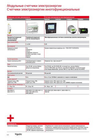 Модульные счетчики электроэнергии
Счетчики электроэнергии многофункциональные
Модульные счетчики электроэнергии Счетчики электроэнергии многофункциональные
iEM2000 iEM3000 ION7550 ION7650 ION8650 ION8800
Функции
Однофазный модульный
счетчик активной
электроэнергии
Трезфазный модульный
счетчик электроэнергии
Многофункциональные счетчики и анализаторы качества электроэнергии
Класс точности (МЭК)
1 1 и 0.5S 0,2S
Вид измерений
Измерение активной
электроэнергии
Ток
Напряжение
Частота
Коэффициент мощности
Активная, реактивная, полная
мощность
Энергия
Базовые измерительные параметры сети + ПКЭ (ГОСТ Р 54149-2010)
Способ подключения
Прямого включения до 40 А Трансформаторного и прямого
включения до 63 А
Измерение тока: через внешний ТТ
Связь
Импульсный выход Порт RS-485, протокол Modbus
Дискретные входы/выходы
Порт RS-485, порт RS-232/RS-485, оптический порт, протокол Modbus,
протокол МЭК 61850, порт Ethernet, шлюз Ethernet (EtherGate), встроенный модем,
шлюз модема (ModemGate), протокол DNP 3.0, порт IRIG-B, протокол Itron MV-90
Дисплей
Электромеханический дисплей ЖК дисплей ЖК дисплей
Запись данных
Нет Есть Есть, от 5 до 128 Мбайт в зависимости от модели и конфигурации
Степень защиты IP
Передняя панель: IP40,
задняя часть: IP20
Передняя панель: IP40,
задняя часть: IP20
Передняя панель: IP50, задняя часть: IP30.
Передняя панель: IP65, задняя часть: IP51 (ION8650 гнездового исполнения)
Диапазон рабочей температуры, °С
От - 25 до +55 От - 25 до +55 От - 40 до + 85
Стандарты
МЭК 62053-21
МЭК 61557-12
МЭК 62053-21/22, МЭК 61557-12,
МЭК 61036, МЭК 61010,
МЭК 62053-23
МЭК 62053-22/23, МЭК 61000-4-7, МЭК 61000-4-15,
EN50160
Преимущества
Компактные размеры Компактные размеры, крепление
на DIN-рейку, расширенные
коммуникационные возможности
(RS-485, цифровые входы/выходы)
Подробный учет и анализ качества электроэнергии, широкие коммуникационные
возможности, поддержка различных протоколов передачи данных, мониторинг качества
электроэнергии на соответствие международным стандартам договорам на поставку
электроэнергии
E-4
 