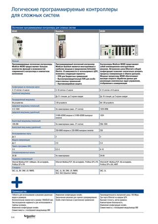 Логические программируемые контроллеры для сложных систем
M340 Quantum M580
Функции
Программируемые логические контроллеры
Modicon M340 предоставляют большое
количество функций и возможностей
современного контроллера в компактном
исполнении
Программируемый логический контроллер
Modicon Quantum является многоцелевым и
наиболее мощным в предложении Schneider
Electric. В зависимости от используемого ЦПУ,
возможны следующие варианты:
• ПЛК для бюджетных применений
• Высокопроизводительный ПЛК для особо
ответственных применений
• Противоаварийная защита
Контроллеры Modicon M580 представляют
собой инновационное конструктивное
решение. Встроенная шина Ethernet в общей
конфигурации позволяет значительно ускорить
процессы коммуникации и обмена данными.
Мощные процессоры M580 обеспечивают
высокую скорость обработки данных для
реализации комплексных задач управления,
отображения и коммуникации
Конфигурация на локальном шасси
4-12 слотов х 4 шасси 3-16 слотов х 2 шасси 4-12 слотов х 4-8 шасси
Удалённый ввод/вывод
- До 31 станции, до 2 корзин каждая До 16 станций, до 2 корзин каждая
Распределённый ввод/вывод
64 устройства 128 устройств 64-128 устройств
Цифровой ввод/вывод (локальный)
512-1024 Не лимитировано (макс. 27 слотов) 1024-4096
Цифровой ввод/вывод (удалённый)
- 31000-82000 входных и 31000-82000 выходных
каналов
1024
Аналоговый ввод/вывод (локальный)
128-256 Не лимитировано (макс. 27 слотов) 256-1024
Аналоговый ввод-вывод (удалённый)
- 230-6900 входных и 230-6900 выходных каналов 256
Интегрированные порты
До 3 2 3
Модули коммуникации
До 2 2-6 2-4
Память программы (Мб)
2-4 0,5-3 4-16
Специализированные каналы
20-36 Не лимитировано 24-64
Поддержка коммуникаций
Ethernet Modbus/TCP, CANopen, AS-интерфейс,
Profibus DP и PA
Ethernet Modbus/TCP, AS-интерфейс, Profibus DP и PA Ethernet/IP, Modbus/TCP, AS-интерфейс,
Profibus DP и DA, HART
Стандарты
EAC, UL, BV, DNV, LR, RMRS EAC, UL, BV, DNV, LR, RMRS
SIL2, SIL3 (Quantum Safety)
EAC, UL
Преимущества
Гибкость для использования в решениях различных
видов и размеров.
Исключительная компактность (размер 100х92х33 мм).
Эксплутационная надёжность для использования в
тяжёлых условиях.
Изменение конфигурации онлайн.
Совместимость с платформой ввода/вывода X80
Изменение конфигурации онлайн.
Законченное решение для горячего резервирования.
Особо ответственные и критические применения
Производительность внутренней шины 100 Mbps.
Три порта Ethernet на каждом ЦПУ.
Высокая точность, метки времени.
Компьютерная безопасность.
Изменение конфигурации онлайн.
Совместимость с платформой ввода/вывода X80
Логические программируемые контроллеры
для сложных систем
G-4
 