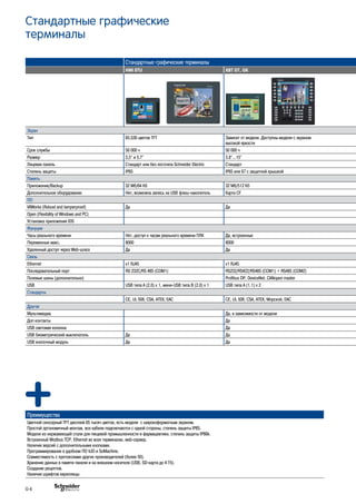 Стандартные графические терминалы
HMI STU XBT GT, GK
Экран
Тип 65,536 цветов TFT Зависит от модели. Доступны модели с экраном
высокой яркости
Срок службы 50 000 ч 50 000 ч
Размер 3,5" и 5.7" 3.8"…15"
Лицевая панель Стандарт или без логотипа Schneider Electric Стандарт
Степень защиты IP65 IP65 или 67 с защитной крышкой
Память
Приложение/Backup 32 Мб/64 Кб 32 Мб/512 Кб
Дополнительное оборудование Нет, возможна запись на USB флеш-накопитель Карта CF
ПО
VXWorks (Robust and tamperproof) Да Да
Open (Flexibility of Windows and PC)
Установка приложения IDS
Фунуции
Часы реального времени Нет, доступ к часам реального времени ПЛК Да, встроенные
Переменные макс. 8000 8000
Удаленный доступ через Web-шлюз Да Да
Связь
Ethernet x1 RJ45 x1 RJ45
Последовательный порт RS 232C/RS 485 (COM1) RS232/RS422/RS485 (COM1) + RS485 (COM2)
Полевые шины (дополнительно) Profibus DP, DeviceNet, CANopen master
USB USB типа A (2.0) x 1, мини-USB типа B (2.0) x 1 USB типа A (1.1) x 2
Стандарты
CE, UL 508, CSA, ATEX, EAC CE, UL 508, CSA, ATEX, Морской, ЕАС
Другое
Мультимедиа Да, в зависимости от модели
Доп контакты Да
USB световая колонна Да
USB биометрический выключатель Да Да
USB кнопочный модуль Да Да
Стандартные графические
терминалы
Преимущества
Цветной сенсорный TFT дисплей 65 тысяч цветов, есть модели с широкоформатным экраном.
Простой эргономичный монтаж, все кабели подключаются с одной стороны, степень защиты IP65.
Модели из нержавеющей стали для пищевой промышленности и фармацевтики, степень защиты IP66k.
Встроенный Modbus TCP, Ethernet во всех терминалах, web-сервер.
Наличие версий с дополнительными кнопками.
Программирование в удобном ПО VJD и SoMachine.
Совместимость с протоколами других производителей (более 50).
Хранение данных в памяти панели и на внешнем носителе (USB, SD-карта до 4 Гб).
Создание рецептов.
Наличие шрифтов кириллицы
G-6
 