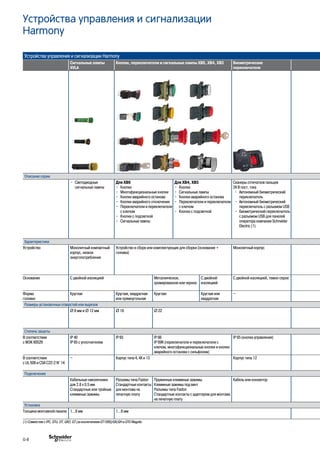 Устройства управления и сигнализации
Harmony
Устройства управления и сигнализации Harmony
Сигнальные лампы
XVLA
Кнопки, переключатели и сигнальные лампы XB6, XB4, XB5 Биометрические
переключатели
Описание серии
•• Светодиодные
сигнальные лампы
Для XB6
•• Кнопки
•• Многофункциональные кнопки
•• Кнопки аварийного останова
•• Кнопки аварийного отключения
•• Переключатели и переключатели
с ключом
•• Кнопки с подсветкой
•• Сигнальные лампы
Для XB4, XB5
•• Кнопки
•• Сигнальные лампы
•• Кнопки аварийного останова
•• Переключатели и переключатели
с ключом
•• Кнопки с подсветкой
Сканеры отпечатков пальцев
24 В пост. тока
•• Автономный биометрический
переключатель
•• Автономный биометрический
переключатель с разъемом USB
•• Биометрический переключатель
с разъемом USB для панелей
оператора компании Schneider
Electric (1)
Характеристики
Устройство Монолитный компактный
корпус, низкое
энергопотребление
Устройcтво в сборе или комплектующие для сборки (основание +
головка)
Монолитный корпус
Основание С двойной изоляцией Металлическое,
хромированное или черное
С двойной
изоляцией
С двойной изоляцией, темно-серое
Форма
головки
Круглая Круглая, квадратная
или прямоугольная
Круглая Круглая или
квадратная
–
Размеры установочных отверстий или вырезов
Ø 8 мм и Ø 12 мм Ø 16 Ø 22
Степень защиты
В соответствии
с МЭК 60529
IP 40
IP 65 с уплотнителем
IP 65 IP 66
IP 69K (переключатели и переключатели с
ключом, многофункциональные кнопки и кнопки
аварийного останова с сильфоном)
IP 65 (кнопка управления)
В соответствии
с UL 508 и CSA C22-2 N° 14
– Корпус типа 4, 4X и 13 Корпус типа 12
Подключение
Кабельные наконечники
для 2.8 x 0.5 мм
Стандартные или тройные
клеммные зажимы
Разъемы типа Faston
Стандартные контакты
для монтажа на
печатную плату
Пружинные клеммные зажимы
Клеммные зажимы под винт
Разъемы типа Faston
Стандартные контакты с адаптером для монтажа
на печатную плату
Кабель или коннектор
Установка
Толщина монтажной панели 1…8 мм 1…6 мм
(1) Совместим с iPC, STU, OT, GXO, GT (за исключением GT1000)/GK/GH и GTO Magelis.
G-8
 