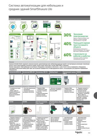 Система автоматизации для небольших и
средних зданий SmartStruxure Lite
Архитектура решения
Описание
Компания Schneider Electric предлагает уникальное решение, удовлетворяющее всем требованиям владельцев зданий и эксплуатирующих организаций, позволяющее
быстро и просто реконструировать большинство зданий, внутри которых присутствуют системы ОВКВ (HVAC) и освещения.
Решение представляет собой комбинацию контроллерного оборудования, программного обеспечения, а также полного спектра периферийного оборудования.
Программное обеспечение Building Expert имеет уже встроенные предварительно сконфигурированные объекты, использующиеся для управления периферийным
оборудованием
Контроллер MPM-UN Контроллер MPM-GW Контроллер SEC-TE Building Expert Беспроводной привод
SED-0
SE8000
Основные отличительные особенности и преимущества
• 6 универсальных входов
• 6 выходов
• Моdbus, ZigBee Pro
Поддержка беспроводной
связи и встроенное
бесплатное программное
обеспечение
• Отсутствие входов/выходов
• Беспроводной
• Встроенное бесплатное
программное обеспечение
• Поддержка ZigBee
• 4 универсальных входа
• 9 выходов: 5 релейных,
4 аналоговых
• Управление фанкойлами,
тепловыми насосами,
небольшими приточками
• Бесплатное программное
обеспечение, встроенное в
контроллер MPM
• Поддержка ZigBee
• 2 универсальных входа
• Локальная память
• Управление клапанами
• Поддержка проводного и
беспроводного решений
• Сенсорный дисплей
• Встроенные датчики движе-
ния, влажности, температуры
• BACnet, ZigBee Pro
• Управление фанкойлами,
руфтопами, тепловыми
насосами, радиаторами
отопления и пр.
SE7000 SC3000 Датчики положения
окна и двери
Периферийное оборудование
Датчики Клапаны Приводы
Основные отличительные особенности и преимущества
• Поддержка проводного и
беспроводного решений
• Встроенные датчики
движения, влажности,
температуры
• BACnet, LON, ZigBee Pro
• Управление фанкойлами,
руфтопами, тепловыми
насосами, радиаторами
отопления и пр.
• Релейный блок для
совместной работы с
контроллерами SER8300/7300
при реконструкции объектов
• Управление 2- и
4-трубными фанкойлами,
электрокалорифером,
отслеживание статуса
фильтра и пр.
• Поддержка беспроводного
протокола ZigBee Pro
• Работа до 10 лет от одного
комплекта батареек
• Совместная работа с
контроллерами серии
SE8000/7000 с отображением
аварийного уровня заряда
батарей, до 25 датчиков на
1 комнатный контроллер
• Датчик температуры
• Датчики влажности
• Датчики давления
• Датчики качества воздуха
• Широчайший выбор
клапанов различного
функционала
• 2-ходовые клапаны
• 3-ходовые клапаны
• Зональные клапаны
• Широчайший выбор
приводов различного
функционала
• Приводы зональных
клапанов
• Приводы радиаторных
клапанов
• Приводы Forta
• Приводы клапанов больших
размеров
Учет электроэнергии ОВКВ (HVAC) Освещение Распределение электроэнергии
газ
вода
Электричество
Общий учет
Экран
Проводное
решение
EnOcean(1)
Беспроводной
терминальный
контроллер
Шлюз для системы
кондиционирования
ModBus
ZigBee
0-10 В/4-20 мA
Датчик освещенности
EnOcean(1)
/ 0-10 В
ModBus/KNX
ModBus/Dali
ModBus
EnOcean
ModBus
SmartLink
IEM3000
Acti9
Web-интерфейс
Building Expert
Комнатный
контроллер
SE8000
Внешний
Внутрен.
Energy Operation Building Insights
SCADA-система
BACnet IP/Ethernet
Мобильные
приложения
Умный Щит
Экономия
электроэнергии
Здания, которые используют наше
решение, получают экономию
электроэнергии от 15 до 30%.
30%
Сэкономьте на
кабелях и работах
Сэкономьте до 60% на проводке
и материальных расходах.
60%
Уменьшите время
простоя вашего
объекта
Беспроводную систему легко и
быстро устанавливать. Это позволит
Вам снизить трудозатраты до 40%.
40%
H-3
 