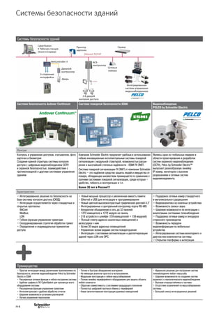 Преимущества
• Простая интеграция между различными приложениями по
безопасности, включая видеонаблюдение Pelco by Schneider
Electric и ESMI
• Расширенные сетевые функции и гибкое построение системы
• Удобная графика в ПО CyberStation для просмотра всего
оборудования системы
• Расширенные функции управления тревогами
• Интеллектуальная и удобная обработка отчетов
• Широкие возможности установки расписаний
• Легкое управление персоналом
• Точное и быстрое обнаружение возгорания
• Не имеющая аналогов простота в использовании
• Модульная конструкция и гибкое масштабирование
• Полная линейка периферийного оборудования для защиты объекта
любой сложности
• Обратная совместимость с системами предыдущего поколения
• Полностью цифровой протокол обмена с периферией
• Новая запатентованная конструкция дымовых извещателей
• Идеальное решение для построения систем
теленаблюдения любого масштаба
• Широкие возможности по созданию систем
охранного и технологического видеонаблюдения
• Высокая отказоустойчивость системы
• Отсутствие ограничений по масштабированию
системы
• Большой спектр интеграционных решений
Системы безопасности зданий
Система безопасности Andover Continuum Система пожарной безопасности ESMI Видеонаблюдение
PELCO by Schneider Electric
Функции
Контроль и управление доступом, считыватели, фото
карточки и биометрия
Создание единой структуры системы контроля
доступа с цифровым видеонаблюдением CCTV
и охранной безопасностью, взаимодействие с
противопожарной и другими системами управления
зданием
Компания Schneider Electric предлагает удобные в использовании
гибкие инновационные интеллектуальные системы пожарной
сигнализации с модульной структурой, возможностью расши-
рения и высочайшей степенью надёжности - ESMI FX 3NET.
Система пожарной сигнализации FX 3NET от компании Schneider
Electric – это надёжное средство защиты людей и имущества от
пожара, обладающее множеством преимуществ по сравнению с
прочими системами пожарной сигнализации, среди которых –
удобство, гибкость в эксплуатации и т.п.
Более 30 лет в России!!!
Являясь одни из глобальных лидеров в
области проектирования и разработки
систем охранного видеонаблюдения
(CCTV), Pelco by Schneider Electric™
выпускает разнообразную линейку
IP-камер, мониторов с высоким
разрешением и сетевых систем
видеоменеджмента.
Характеристики
• Интегрированное решение по безопасности на
базе системы контроля доступа (СКУД)
• Интеграция осуществляется через стандартные и
открытые протоколы:
BACnet
Modbus
LON
• Гибкие функции управления тревогами
• Скоординированная стратегия обработки тревог
• Определение и индивидуальные привилегии
доступа
• Новый мощный процессор и увеличенная емкость памяти
• Etheгпet и USB для интеграции и программирования
• Новый цветной высококонтрастный графический дисплей 4,3"
• Интегрированные в центральный контроллер порты RS-485
• Аппаратное объединение в сеть до 32 панелей
• 1272 извещателя и 1272 модуля на панель
• 318 устройств в шлейфе (159 извещателей + 159 модулей)
• Полный спектр адресно-аналоговых извещателей и
аксессуаров к ним
• Более 30 видов адресных оповещателей
• Управление всеми видами систем пожаротушения
• Интеграция с системами автоматизации и диспетчеризации
зданий через LON или ОРС
• Поддержка сетевых камер стандартного
и мегапиксельного разрешения
• Видеоаналитика на конечных устройствах
• Возможность записи звука
• Широкие возможности по интеграции с
аналоговыми системами теленаблюдения
• Поддержка сетевых камер и энкодеров
стороннего производства
• Возможность передачи
видеоинформации на мобильные
устройства
• Интегрированная система мониторинга и
диагностики компонентов системы
• Открытая платформа и интеграция
Системы безопасности зданий
H-4
 