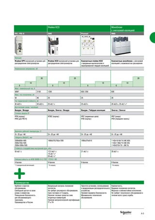 Ячейки КCО Моноблоки
с элегазовой изоляцией
PIX / PIX-H SM6 Premset RM6
Функции
Ячейки КРУ внутренней установки для
распределения электроэнергии
Ячейки КСО внутренней установки для
распределения электроэнергии
Компактные ячейки КСО
с вакуумным выключателем и
экранированной твердой изоляцией
Компактные моноблоки с элегазовой
изоляцией с возможностью расширения
Номинальное напряжение, кВ
20 20 20
10 10 10 10
6 6 6 6
Макс. номинальный ток, А
5000* 3150 1250 630,1250 630
Макс. ток отключения, кА
50 40 25 25 20
Ток термической стойкости, кА
40 кА/3 с 50 кА/3 с 25 кА/1 с 25 кА/3 с 20 кА/3 с, 25 кА/1 с*
Дугогасящая среда / изоляция
Вакуум / Воздух Вакуум, Элегаз / Воздух Вакуум / Твёрдая изоляция Элегаз / Элегаз
Степень защиты IP
IP3X (корпус)
IP4X (для PIX-H)
IP2XС (корпус) IP67 (первичные цепи)
IP3X (корпус)
IP67 (кожух)
IP3X (передняя панель)
Диапазон рабочей температуры, С
От -25 до +40 От -25 до +40 От -25 до +40 От -25 до +40
Габариты (ВхШхГ), мм
2300х650х1405
2300х750х1505
2300х1000х1505
1600х375(750)х1200 1995х375х910 1142х1619х710 (NE IIDI)
1142х1186х710 (NE IDI)
1142х572х710 (NE D)
Стойкость к воздействию внутренней дуги, кА/с
50 кА/1 с 12,5 кА/1 с
16 кА/1 с*
20 кА/1 с*
21 кА/1 с 20 кА/1 с
Сейсмостойкость по МЭК 60068-3-3, ГОСТ 17516.1-90
9 баллов 9 баллов 9 баллов 9 баллов
* С принудительной вентиляцией. * По запросу. * По запросу.
Преимущества
Удобное и простое
обслуживание.
Свободный доступ ко всем
узлам и элементам.
Повышенная безопасность
для обслуживающего
персонала.
Производство в России
Визуальный контроль положения
контактов.
Не требует регулярного обслуживания.
Срок поставки от 9 недель.
Наличие типовых проектов схем
вторичных коммутаций.
Наличие метрологической сертификации
ТТ и ТН
Простота установки, использования
и модернизации распределительного
устройства.
Нулевой периметр безопасности.
Минимальное техническое
обслуживание
Компактность.
Видимое положение контактов.
Морское и сейсмостойкое исполнение.
Не требует технического обслуживания в
течение всего срока службы
A-3
 