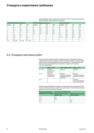 22 Schneider Electric Выпуск № 30
В нижеприведённой таблице отражено мнение значительного числа поставщиков электроэнергии
касательно уровней, которые желательно не превышать.
Нечётные гармоники не кратные 3 Нечётные гармоники кратные 3 Чётные гармоники
Порядок h НН ВН ОВН Порядок h НН ВН ОВН Порядок h НН ВН ОВН
5 6 6 2 3 5 2,5 1,5 2 2 1,5 1,5
7 5 5 2 9 1,5 1,5 1 4 1 1 1
11 3.5 3,5 1,5 15 0,3 0,3 0,3 6 0,5 0,5 0,5
13 3 3 1,5 21 0,2 0,2 0,2 8 0,5 0,2 0,2
17 2 2 1 > 21 0,2 0,2 0,2 10 0,5 0,2 0,2
19 1,5 1,5 1 12 0,2 0,2 0,2
23 1,5 1 0,7 > 12 0,2 0,2 0,2
25 1,5 1 0,7
> 25 0,2 + 25h 0,2 + 25h 0,1 + 25h
Стандарты и нормативные требования
5.5. Стандарты монтажных работ
Влияние уровня THD на функционирование оборудования привел к необходимости разработки
стандартов монтажных работ, призванных установить допустимые значения, не наносящие вреда
электроустановке. Поэтому французский монтажный стандарт NF C 15-100 предписывает выбор
различных сечений проводников нейтрали в зависимости от уровня токов 3 гармоники
(15 %, 33 %, 45 %) (§ 524.2):
THDIH3 y 15 % 15 % < THDIH3 y 33 % THDIH3 > 33 %
SN
= 1/2 SPh Разрешено
Защита нейтрали
обязательна
Запрещено Запрещено
SN
= SPh Разрешено
Защита нейтрали
не обязательна
Разрешено
Ток в фазных проводниках
определяет сечение всех
проводников.
Разрешено
Ток в нейтрали определяет
сечение всех проводников.
SN
> SPh Разрешено
Ток в нейтрали определяет
только сечение нейтрали.
В данной ситуации Шнейдер Электрик предлагает специальные расцепители (расцепители OSN)
которые в случае большого THDIH3 позволяют использовать кабели с сечением фазных проводников
меньшим, чем сечение нейтрального проводника.
Процентное содержание
гармоник тока 3-го порядка
Уменьшающий коэффициент
Выбор сечения на основе
фазного тока
Выбор сечения на основе
тока в нейтрали
0 - 15 1,0 -
15 - 33 0,86 -
33 - 45 - 0,86
> 45 - 1,0
 