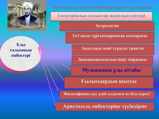 150 ге жуық ғылыми еңбектер жазып қалдырған.
Ұлы
ғалымның
еңбектері
Астрология
Геометриялық сызықтар жасаудың әдістері
Ақылдың мәні туралы трактат
Данышпандықтың інжу маржаны
Музыканың ұлы кітабы
Аристотель еңбектеріне түсіндірме
Философияны оқу үшін алдымен не білу керек?
Ғылымдардың шығуы
Ізгі қала тұрғындарының көзқарасы
 