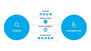 Иван Беров, Digital Identity - FinTech Russia