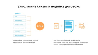 Иван Беров, Digital Identity - FinTech Russia