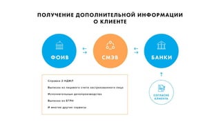 Иван Беров, Digital Identity - FinTech Russia