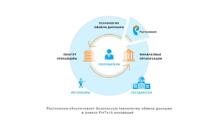 Иван Беров, Digital Identity - FinTech Russia