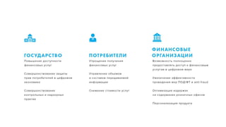 Иван Беров, Digital Identity - FinTech Russia