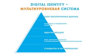 Иван Беров, Digital Identity - FinTech Russia