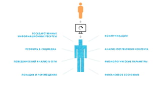 Иван Беров, Digital Identity - FinTech Russia