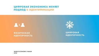 Иван Беров, Digital Identity - FinTech Russia