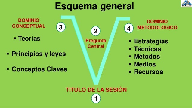 Resultado de imagen para v heurÃ­stica