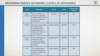 SOA Princples : 7. service autonomy | PPTX