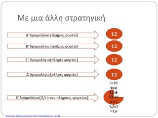 Με μια άλλη στρατηγική
Α’ δρομολόγιο (πλήρες φορτίο)
Β’ δρομολόγιο (πλήρες φορτίο)
Γ’ δρομολόγιο(πλήρες φορτίο)
Δ’ δρομολόγιο(πλήρες φορτίο)
Ε’ δρομολόγιο(3/10 του πλήρους φορτίου)
12
12
12
12
3/10
του
12
12:10
=1,2
1,2x3
=3,6
Επιμέλεια: Χρήστος Χαρμπής http://xristx.blogspot.gr σελ.48
 