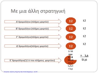 Με μια άλλη στρατηγική
Α’ δρομολόγιο (πλήρες φορτίο)
Β’ δρομολόγιο (πλήρες φορτίο)
Γ’ δρομολόγιο(πλήρες φορτίο)
Δ’ δρομολόγιο(πλήρες φορτίο)
Ε’ δρομολόγιο(3/10 του πλήρους φορτίου)
12
12
12
12
12
12
12
12
+ 3,6
51,6
3/10
του
12
12:10
=1,2
1,2x3
=3,6
Επιμέλεια: Χρήστος Χαρμπής http://xristx.blogspot.gr σελ.49
 