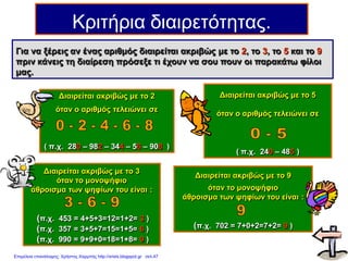 Διαιρείται ακριβώς με το 2
όταν ο αριθμός τελειώνει σε
( π.χ. 280 – 982 – 344 – 56 – 908 )
Κριτήρια διαιρετότητας.
Για να ξέρεις αν ένας αριθμός διαιρείται ακριβώς με το 2, το 3, το 5 και το 9
πριν κάνεις τη διαίρεση πρόσεξε τι έχουν να σου πουν οι παρακάτω φίλοι
μας.
Διαιρείται ακριβώς με το 5
όταν ο αριθμός τελειώνει σε
( π.χ. 240 – 485 )
Διαιρείται ακριβώς με το 9
όταν το μονοψήφιο
άθροισμα των ψηφίων του είναι :
(π.χ. 702 = 7+0+2=7+2= 9 )
Διαιρείται ακριβώς με το 3
όταν το μονοψήφιο
άθροισμα των ψηφίων του είναι :
(π.χ. 453 = 4+5+3=12=1+2= 3 )
(π.χ. 357 = 3+5+7=15=1+5= 6 )
(π.χ. 990 = 9+9+0=18=1+8= 9 )
Επιμέλεια επανάληψης: Χρήστος Χαρμπής http://xristx.blogspot.gr σελ.47
 
