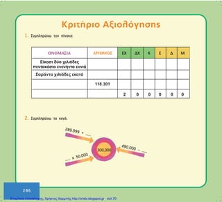 286
286
ÊñéôÞñéï Áîéïëüãçóçò
1. Óõìðëçñþíù ôïí ðßíáêá:
2. Óõìðëçñþíù ôá êåíÜ.
300.000
289.999 + .....
490.000 – .....
..... ÷ 50.000
Επιμέλεια επανάληψης: Χρήστος Χαρμπής http://xristx.blogspot.gr σελ.70
 