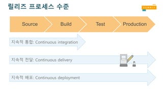 릴리즈 프로세스 수준
Source Build Test Production
지속적 통합: Continuous integration
지속적 전달: Continuous delivery
지속적 배포: Continuous deployment
 