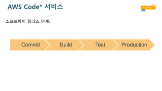 AWS Code* 서비스
Commit Build Test Production
소프트웨어 릴리즈 단계:
 