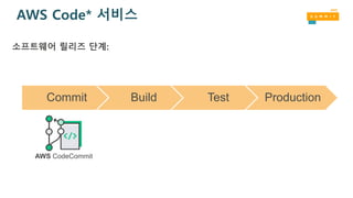 AWS Code* 서비스
Commit Build Test Production
소프트웨어 릴리즈 단계:
AWS CodeCommit
 