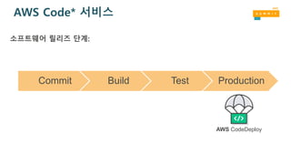 AWS Code* 서비스
Commit Build Test Production
소프트웨어 릴리즈 단계:
AWS CodeDeploy
 
