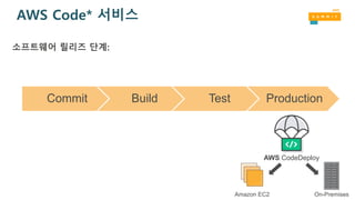 AWS Code* 서비스
Commit Build Test Production
소프트웨어 릴리즈 단계:
Amazon EC2 On-Premises
AWS CodeDeploy
 