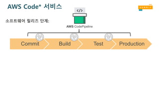 AWS Code* 서비스
Commit Build Test Production
소프트웨어 릴리즈 단계:
AWS CodePipeline
 
