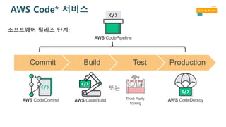 AWS Code* 서비스
Commit Build Test Production
소프트웨어 릴리즈 단계:
Third-Party
Tooling
또는
AWS CodeCommit AWS CodeBuild AWS CodeDeploy
AWS CodePipeline
 