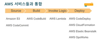 AWS 서비스들과 통합
AWS Elastic Beanstalk
Amazon S3 AWS CodeDeployAWS Lambda
AWS CodeCommit
AWS OpsWorks
AWS CloudFormation
AWS CodeBuild
Source Build Invoke Logic Deploy
 