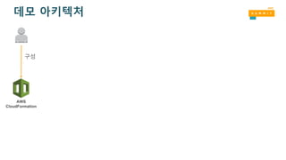 데모 아키텍처
AWS
CloudFormation
구성
 