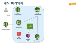 데모 아키텍처
AWS
CloudFormation
AWS
CodeCommit
AWS
CodePipeline
AWS
CodeDeploy
AWS
CodeBuild
S3
Bucket
승인
Amazon
SNS
구성
 