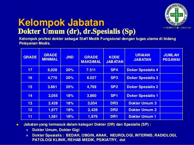 Presentasi Rem Persi 2016 Jicc 20 10 2016