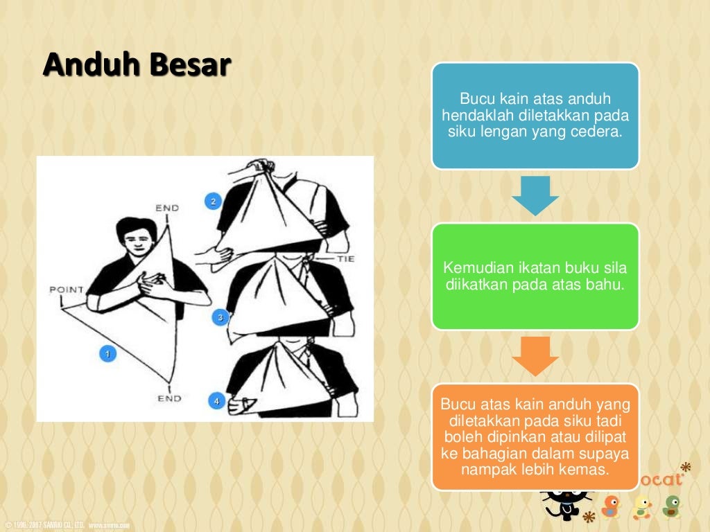 prinsip asas pertolongan cemas