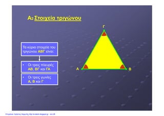 Γ
ΑΑ22 Στοιχεία τριγώνουΣτοιχεία τριγώνου
Τα κύρια στοιχεία του
τριγώνου ΑΒΓΑΒΓ είναι:
Α Β
• Οι τρεις πλευρές
ΑΒΑΒ, ΒΓΒΓ και ΓΑΓΑ
• Οι τρεις γωνίες
Α, ΒΑ, Β και ΓΓ
Επιμέλεια: Χρήστος Χαρμπής http://e-taksh.blogspot.gr σελ.28
 