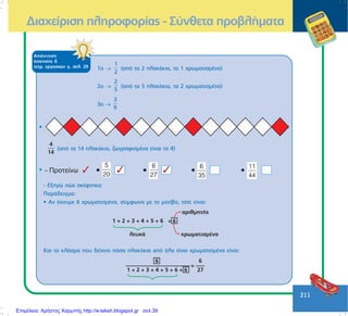 211
Äéá÷åßñéóç ðëçñïöïñßáò - Óýíèåôá ðñïâëÞìáôá
ÁðÜíôçóç
Üóêçóçò ä
ôåôñ. åñãáóéþí ã, óåë. 29 1ï →
1
2
(áðü ôá 2 ðëáêÜêéá, ôï 1 ÷ñùìáôéóìÝíï)
2ï →
2
5
(áðü ôá 5 ðëáêÜêéá, ôá 2 ÷ñùìáôéóìÝíá)
3ï →
3
9
•
•
- Åîçãþ ðþò óêÝöôçêá:
ÐáñÜäåéãìá:
• Áí Ý÷ïõìå 6 ÷ñùìáôéóìÝíá, óýìöùíá ìå ôï ìïôßâï, ôüôå åßíáé:
Êáé ôï êëÜóìá ðïõ äåß÷íåé ðüóá ðëáêÜêéá áðü üëá åßíáé ÷ñùìáôéóìÝíá åßíáé:
4
14
(áðü ôá 14 ðëáêÜêéá, æùãñáöéóìÝíá åßíáé ôá 4)
Επιμέλεια: Χρήστος Χαρμπής http://e-taksh.blogspot.gr σελ.39
 